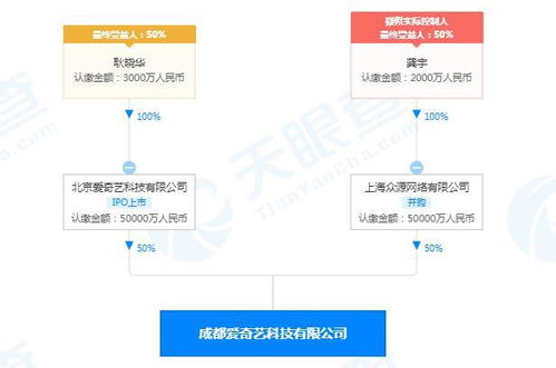 成都愛奇藝簡易注銷 注冊資本10億元下的成都APP開發(fā)業(yè)務(wù)調(diào)整