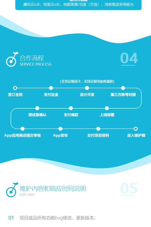 景區(qū)如何玩轉(zhuǎn)共享電動(dòng)車(chē)？看完這個(gè)成都APP制作案例你就明白了