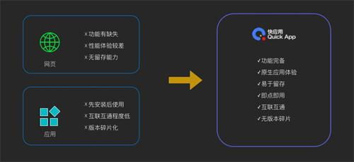 快應用沙龍成都站 暢快交流，巴適得很，共探APP制作新趨勢