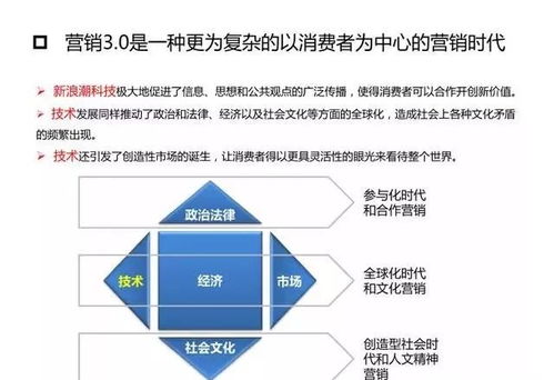 營(yíng)銷革命3.0 從產(chǎn)品到顧客，再到人文精神——數(shù)字文化創(chuàng)意內(nèi)容應(yīng)用服務(wù)的新范式