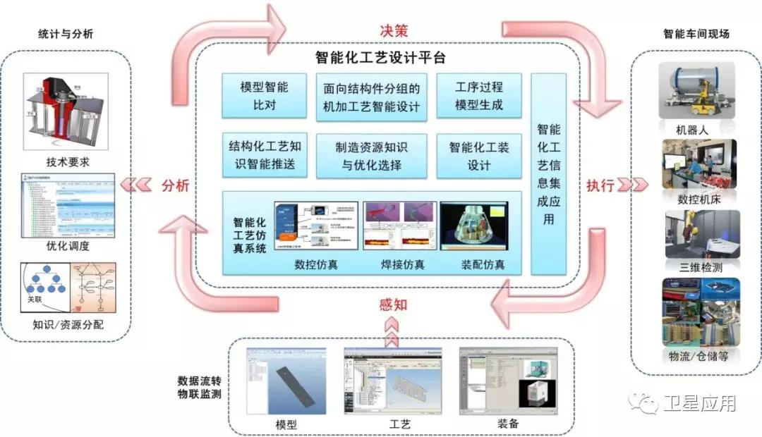 航天器大型構(gòu)件智能制造技術(shù)探索與推廣應(yīng)用