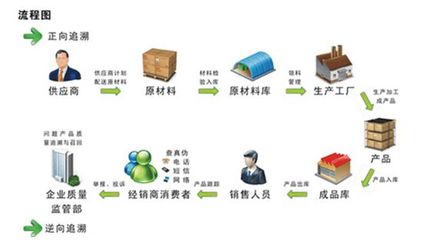 中藥材真假優(yōu)劣，“碼”上知曉 網(wǎng)絡銷售時代的新保障