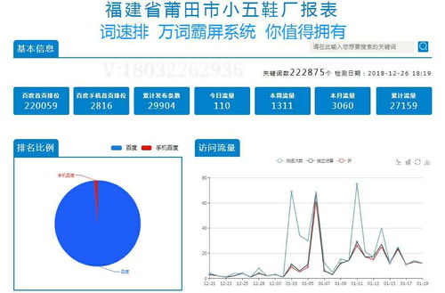 詞速排 企業網絡營銷增長的關鍵引擎
