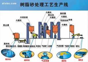 青島天鑄鑄造機(jī)械廠 工業(yè)自動(dòng)化裝置的供應(yīng)商新選擇